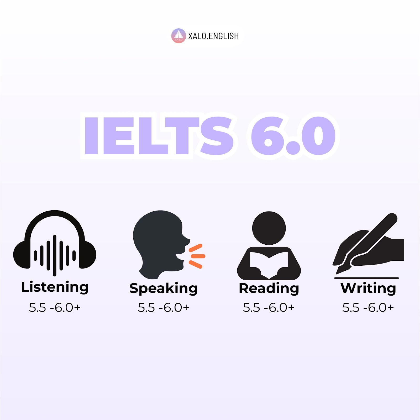 Các tiêu chỉ để đạt IELTS 6.0