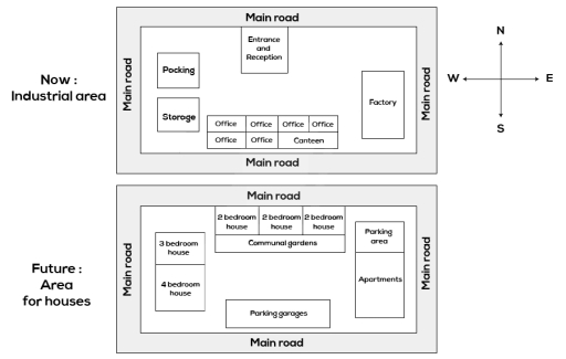 Cách viết dạng Map trong IELTS Writing Task 1
