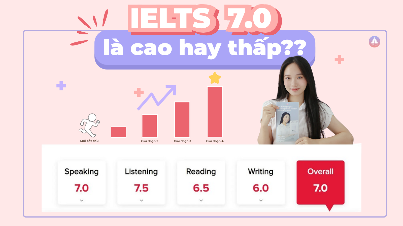 IELTS 6.5 cần bao nhiêu từ vựng? Lộ trình học từ vựng chi tiết hướng tới band 6.5+