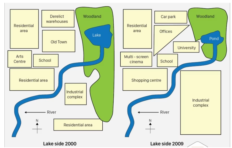 Từ vựng cơ bản dùng trong dạng Map Writing Task 1