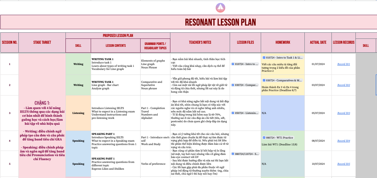 Bảng lộ trình RLP tại Xa Lộ English giúp theo dõi tiến độ hàng tuần của học viên lớp IELTS 1 kèm 1 