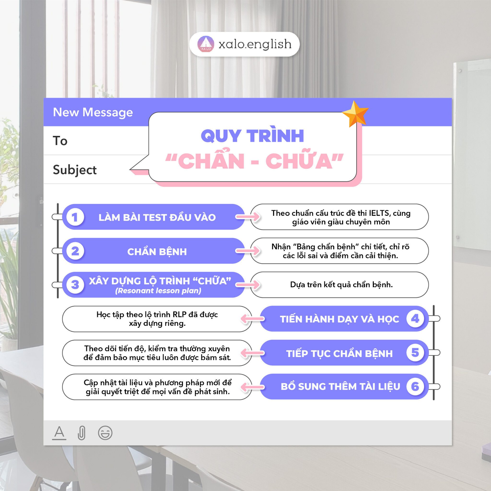 Quy trình Chẩn - Chữa riêng biệt dành riêng cho các học viên lớp nhóm và lớp IELTS 1 kèm 1 tại Xa Lộ English 