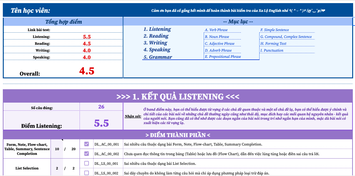 Bảng Chẩn Bệnh IELTS tại Xa Lộ English