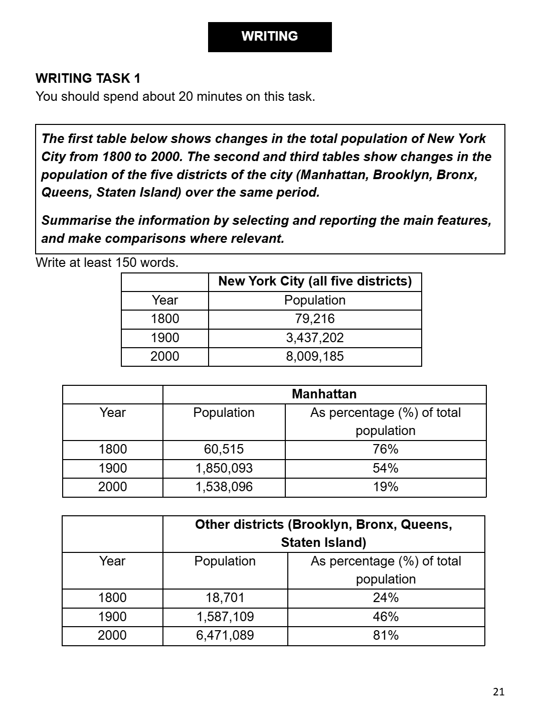 Sách Cambridge 20 cực kì phù hợp cho người ôn thi IELTS giai đoạn nước rút