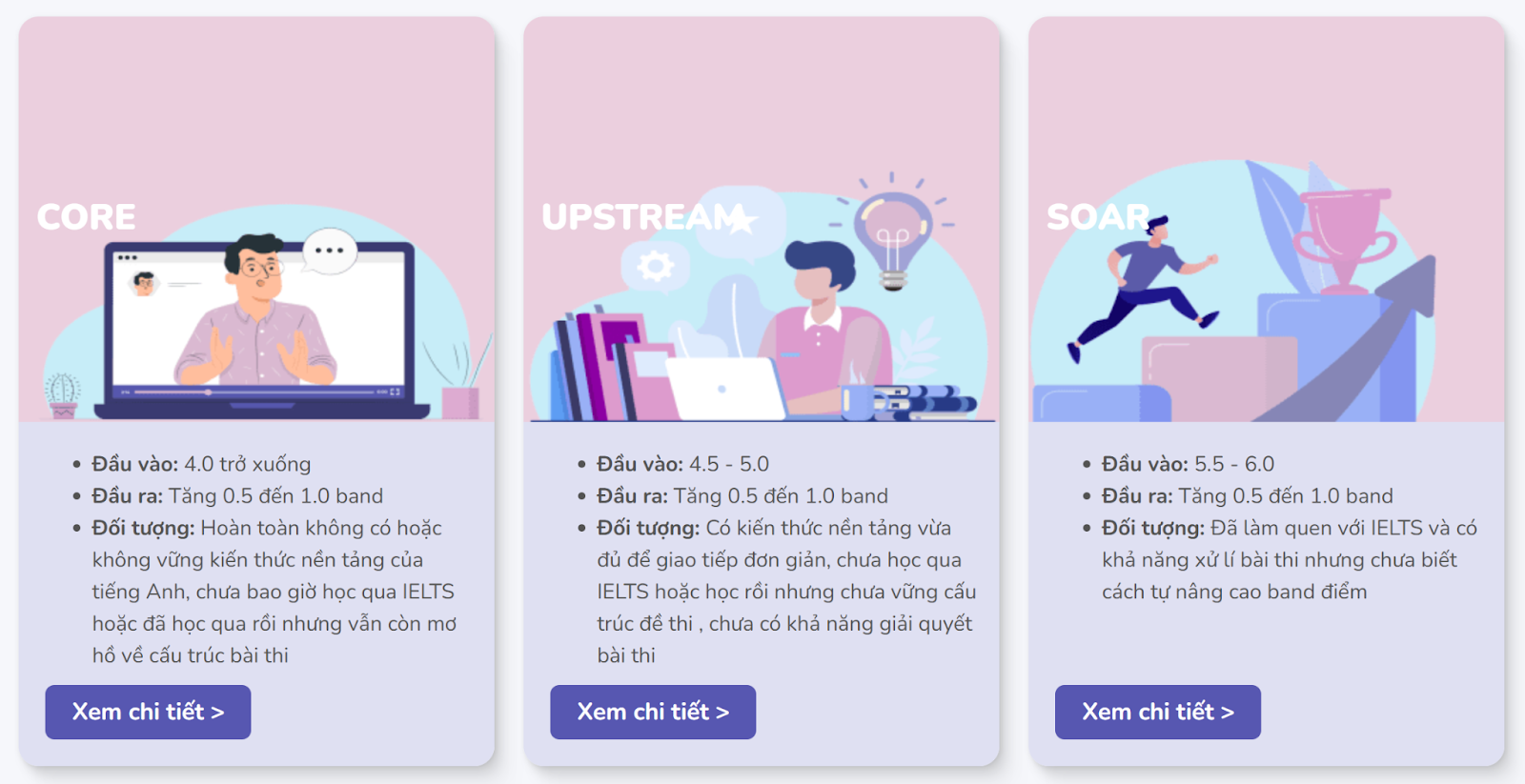 Lớp IELTS online tại Xa Lộ English chỉ có sĩ số từ 5-10 bạn để đảm bảo chất lượng giảng dạy