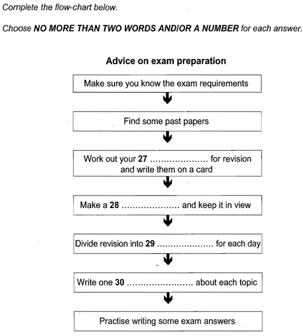 Tips để làm dạng Summary Note Table Flow-chart Completion trong IELTS Reading là dựa vào từ khóa bên ngoài lỗ trống