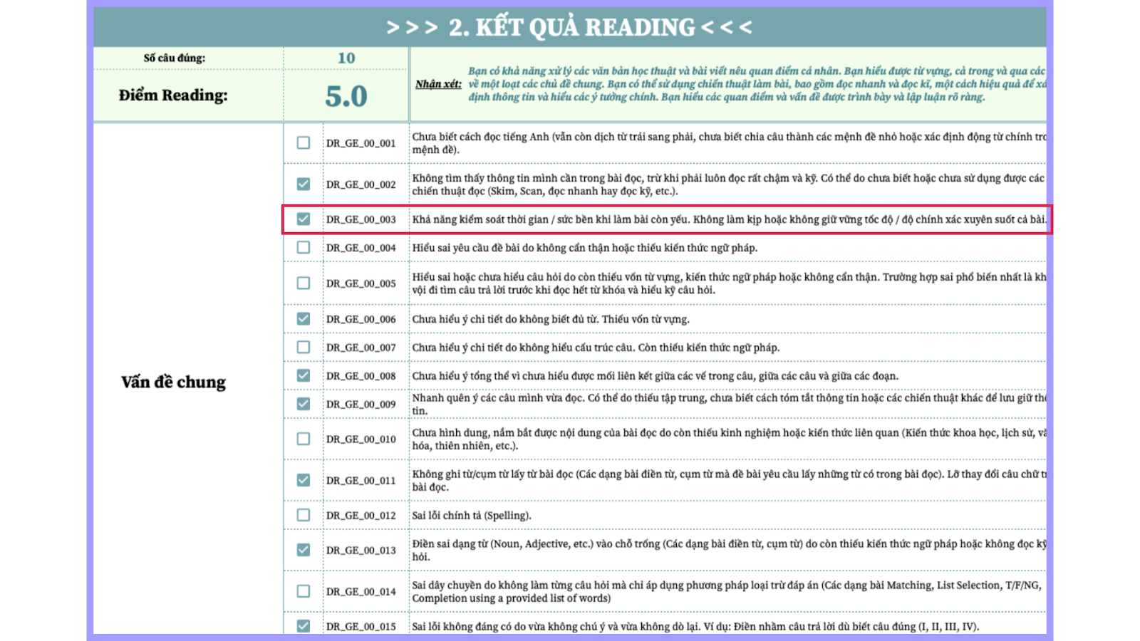 Tốc độ đọc là một tiêu chí gây ảnh hưởng đến kết quả làm bài IELTS Reading
