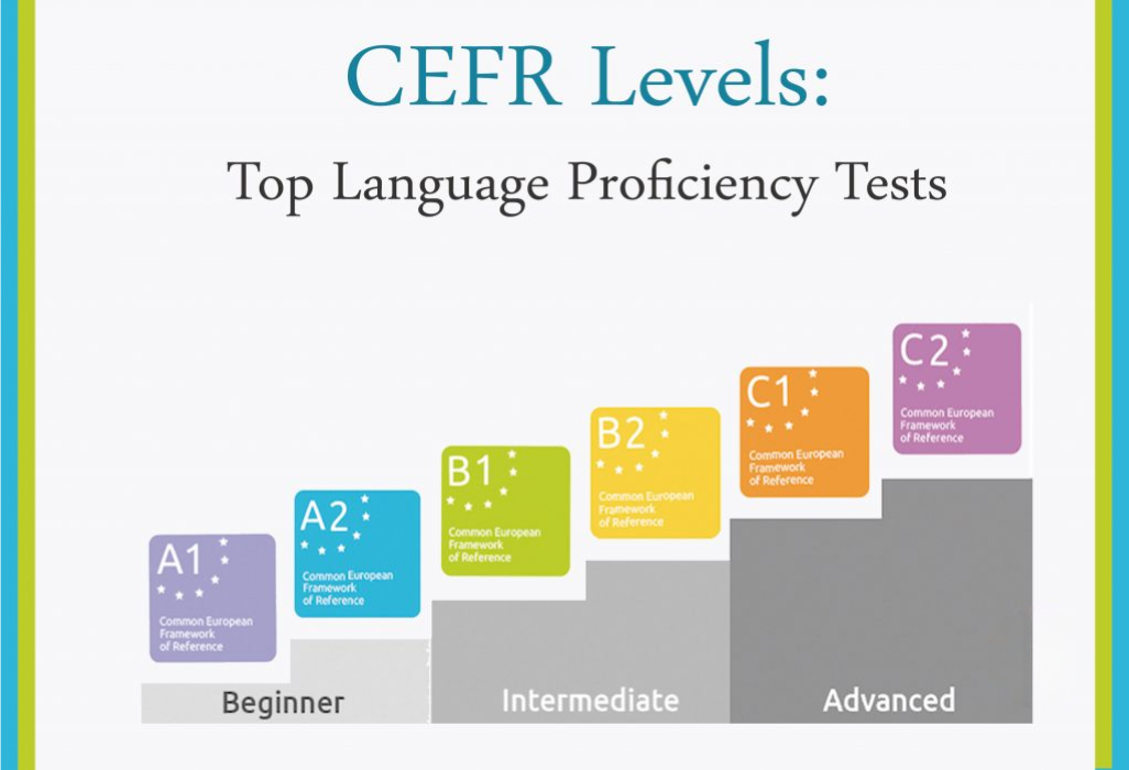 Khung Tham Chiếu Chung Châu Âu về Ngôn Ngữ (CEFR)
